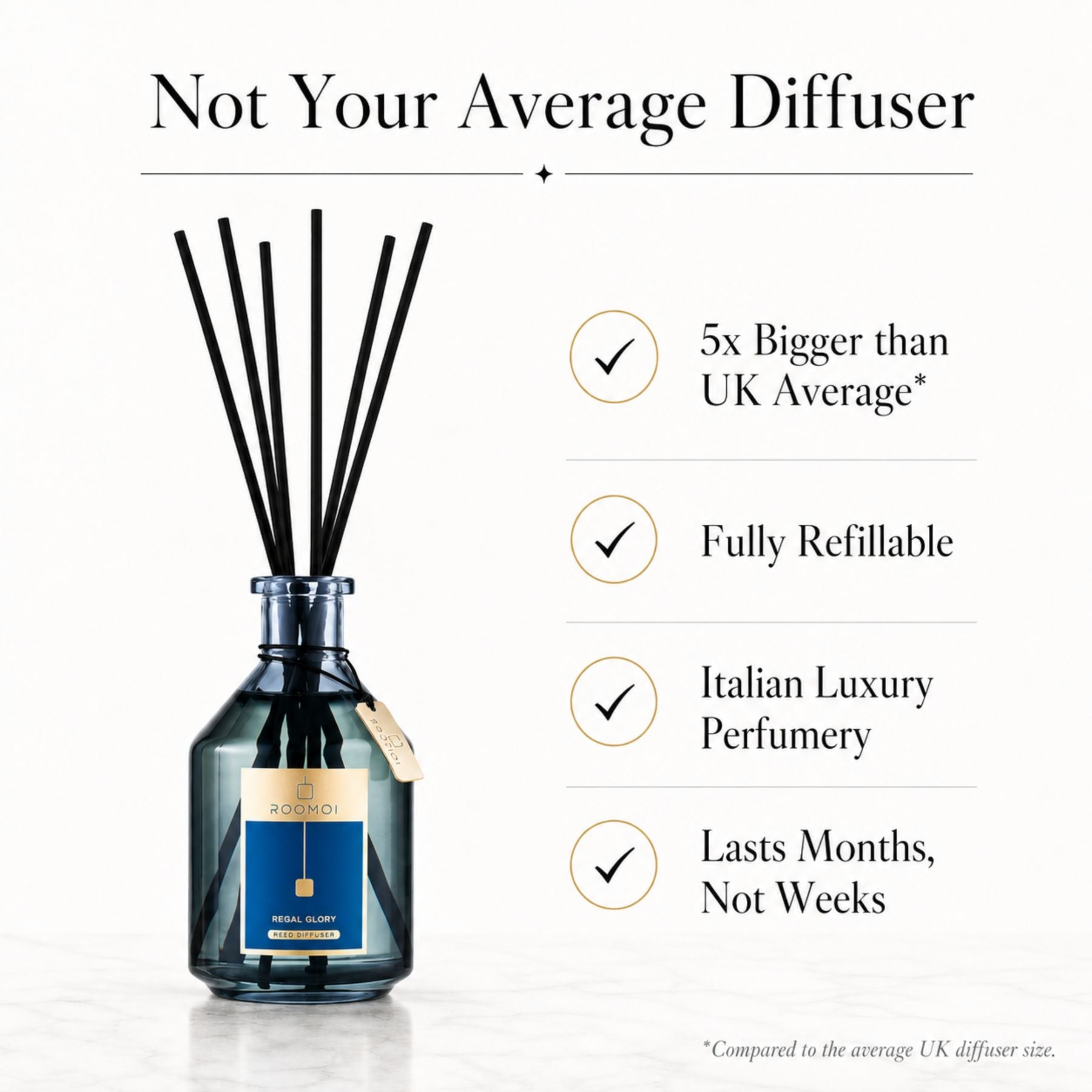 A reed diffuser bottle with black reeds on a light background, accompanied by marketing text reading 'Not Your Average Diffuser' and feature checkmarks for size, refillability, luxury status, and longevity.