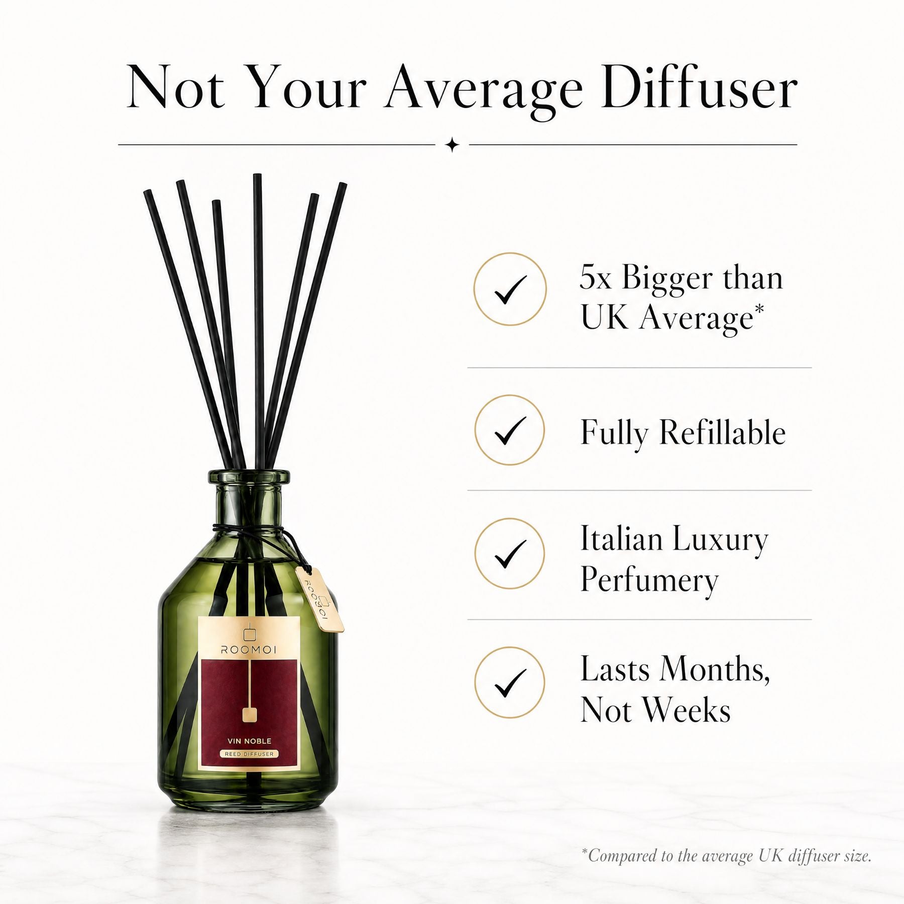 A reed diffuser bottle with black reeds on a light background, alongside marketing text reading 'Not Your Average Diffuser' and feature checkmarks for size, refillability, luxury perfumery, and longevity. The bottle label shows the brand roomoi