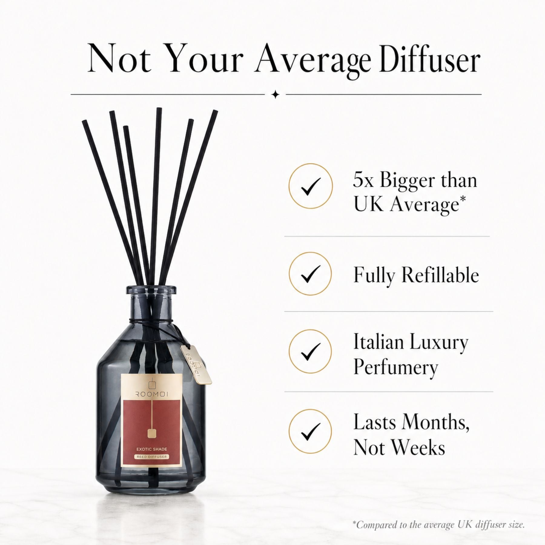 A reed diffuser bottle with black reeds on a light background, alongside marketing text that says 'Not Your Average Diffuser' and lists benefits like being 5x bigger than the UK average, fully refillable, Italian luxury perfumery, and lasting months.