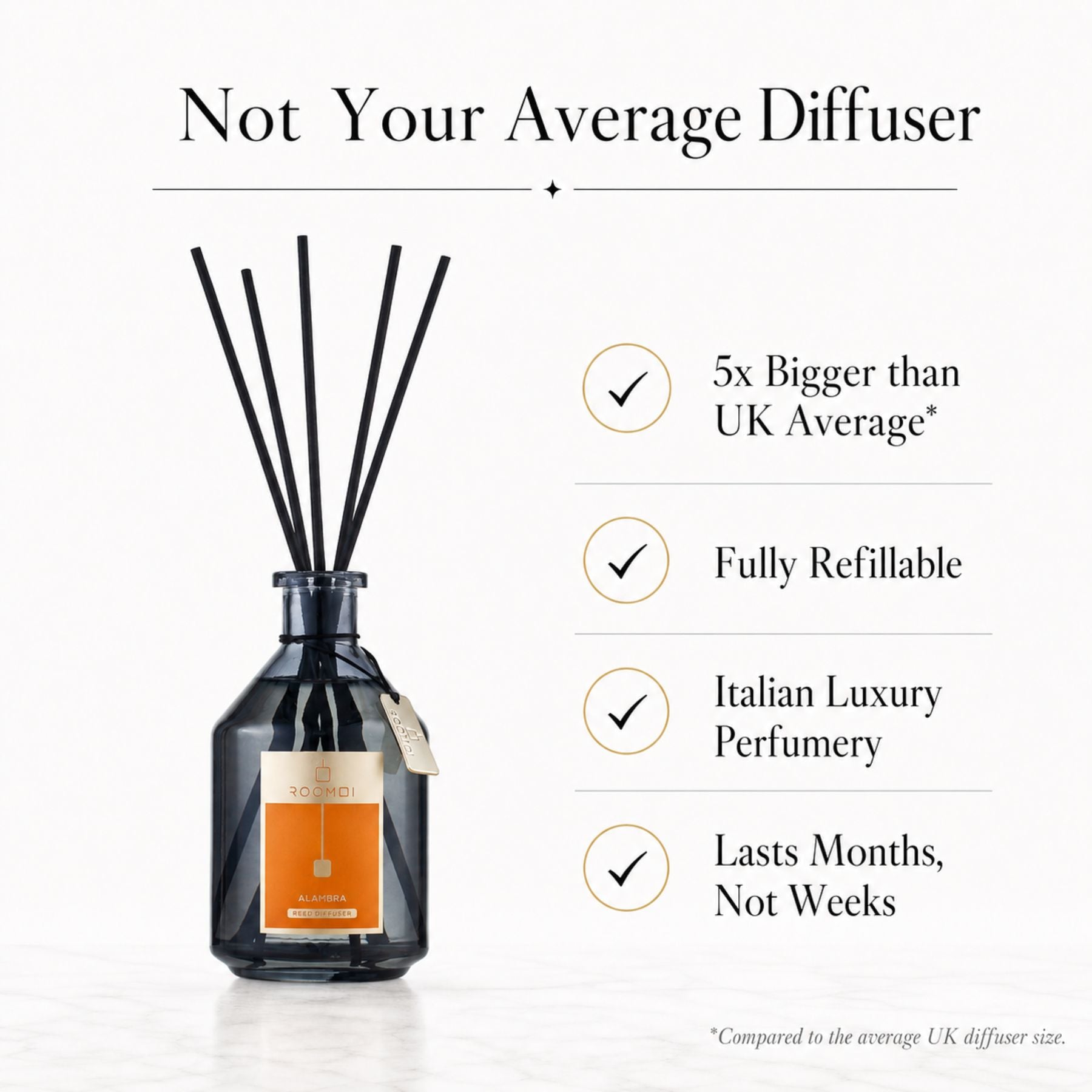 A reed diffuser bottle with black reeds on a light marble surface, shown beside marketing text on a white background. The text reads: 'Not Your Average Diffuser' and lists benefits including 5x bigger than UK average, fully refillable, Italian luxury perfumery, and lasts months rather than weeks.