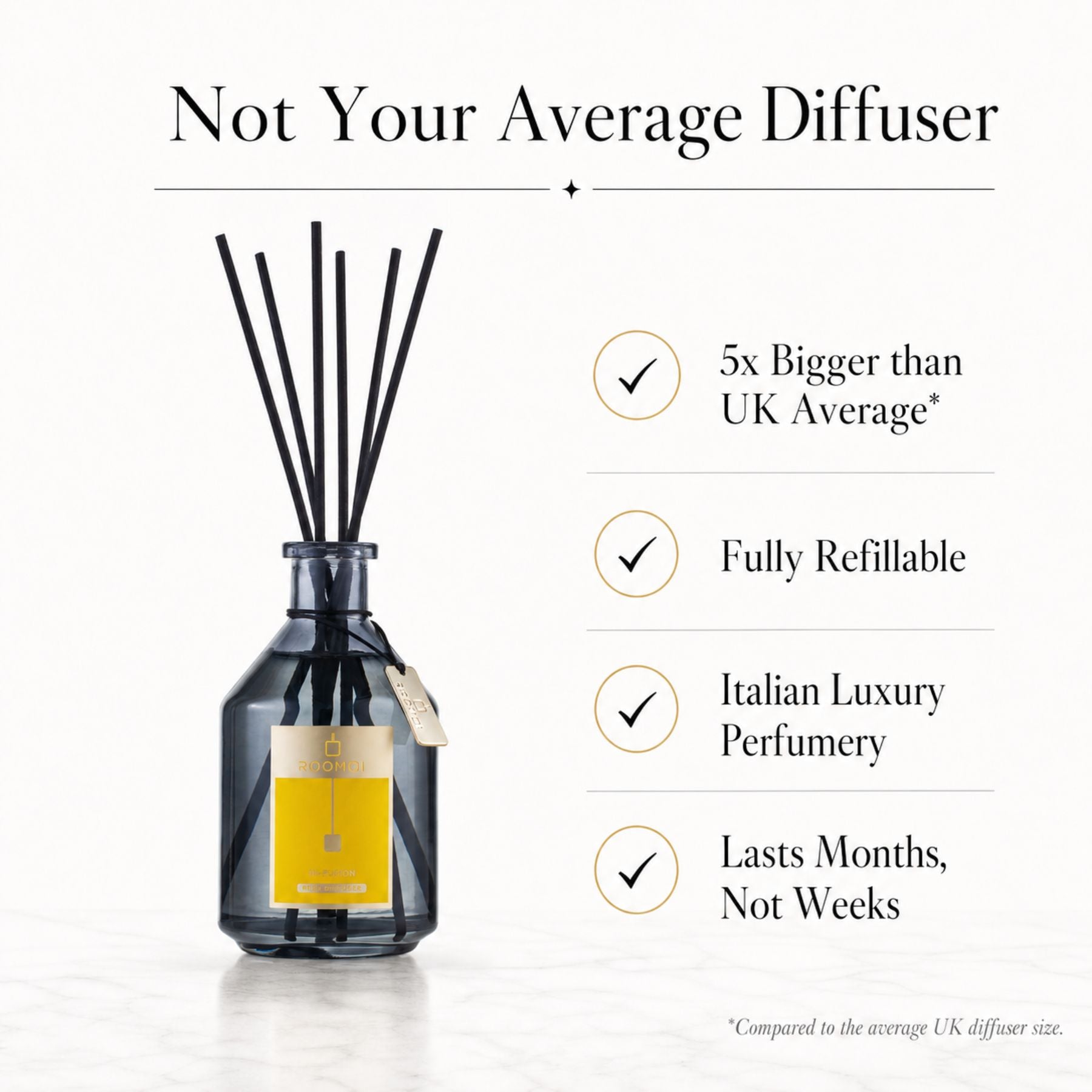 A reed diffuser bottle with black reeds and a yellow label, shown on a clean white background with marketing text highlighting larger size, refillability, perfume quality, and longevity.
