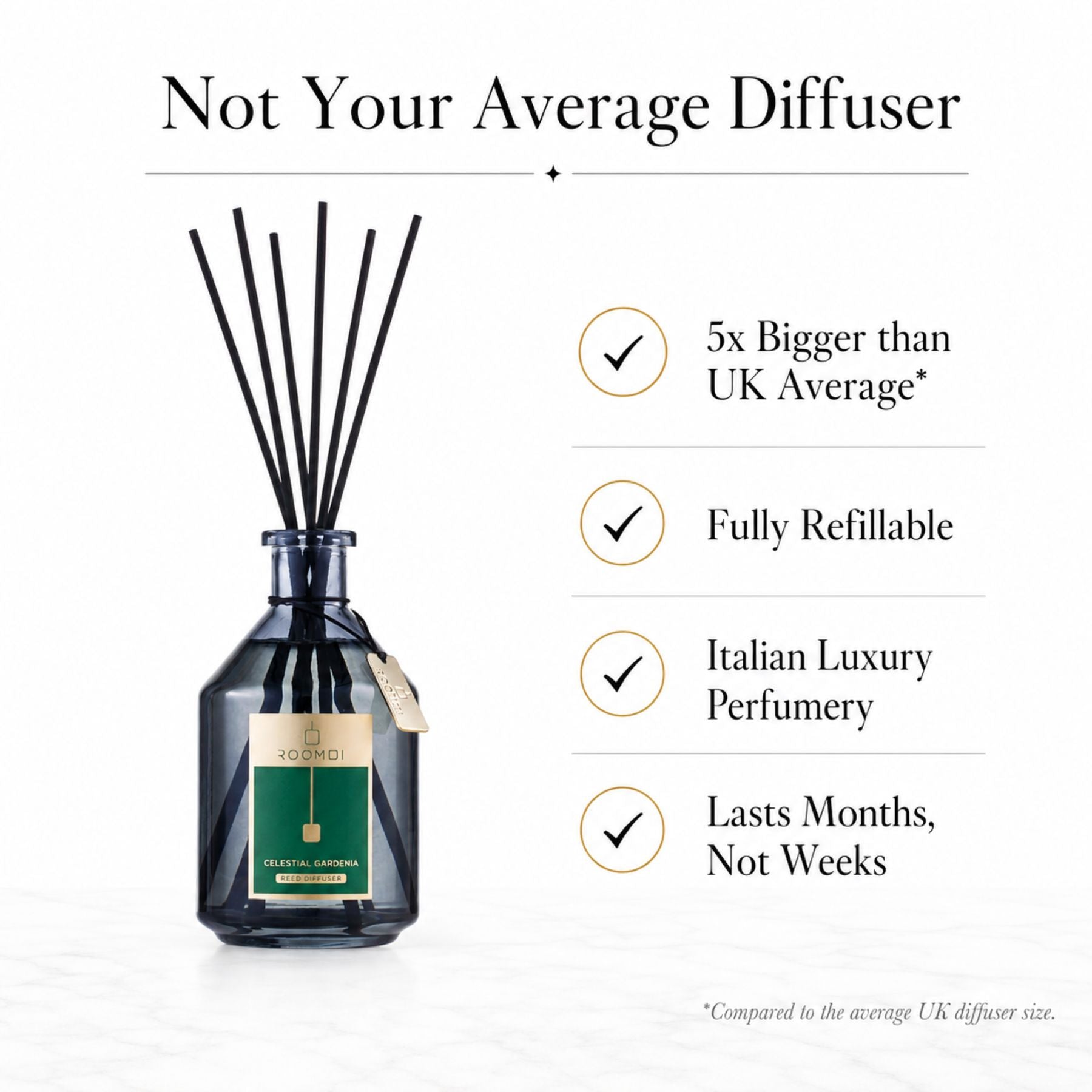 A reed diffuser bottle with black reeds and a green-and-gold label, shown on a white background with marketing text reading 'Not Your Average Diffuser' and feature callouts.