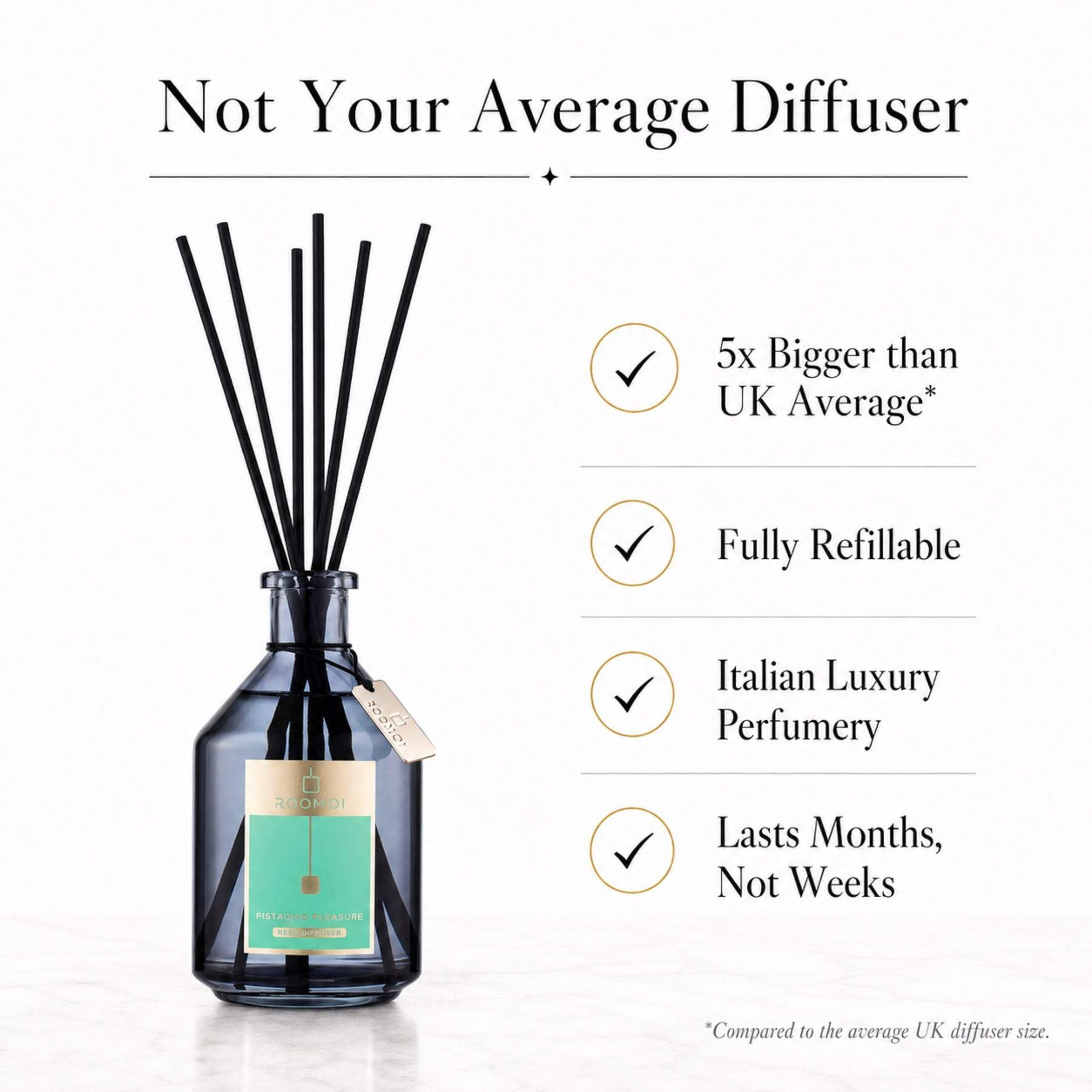 A reed diffuser bottle with black reeds on a white background, accompanied by marketing text reading 'Not Your Average Diffuser' and feature checkmarks for size, refillability, luxury status, and longevity.