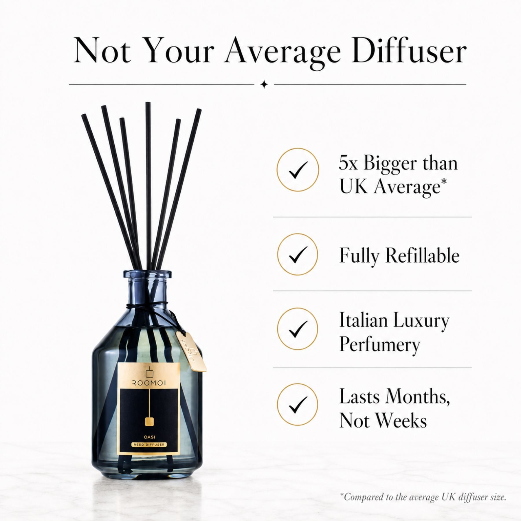 A reed diffuser bottle with black reeds on a white background, accompanied by marketing text that reads 'Not Your Average Diffuser' and bullet points about size, refillability, luxury status, and longevity. The bottle label shows the brand name YOSHINO.