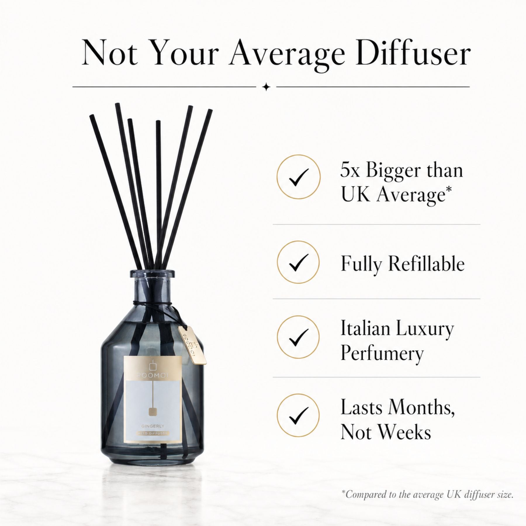 A reed diffuser bottle with black reeds on a light marble surface, shown beside marketing text reading 'Not Your Average Diffuser' and feature callouts including 5x bigger than UK average, fully refillable, Italian luxury perfumery, and lasts months not weeks.