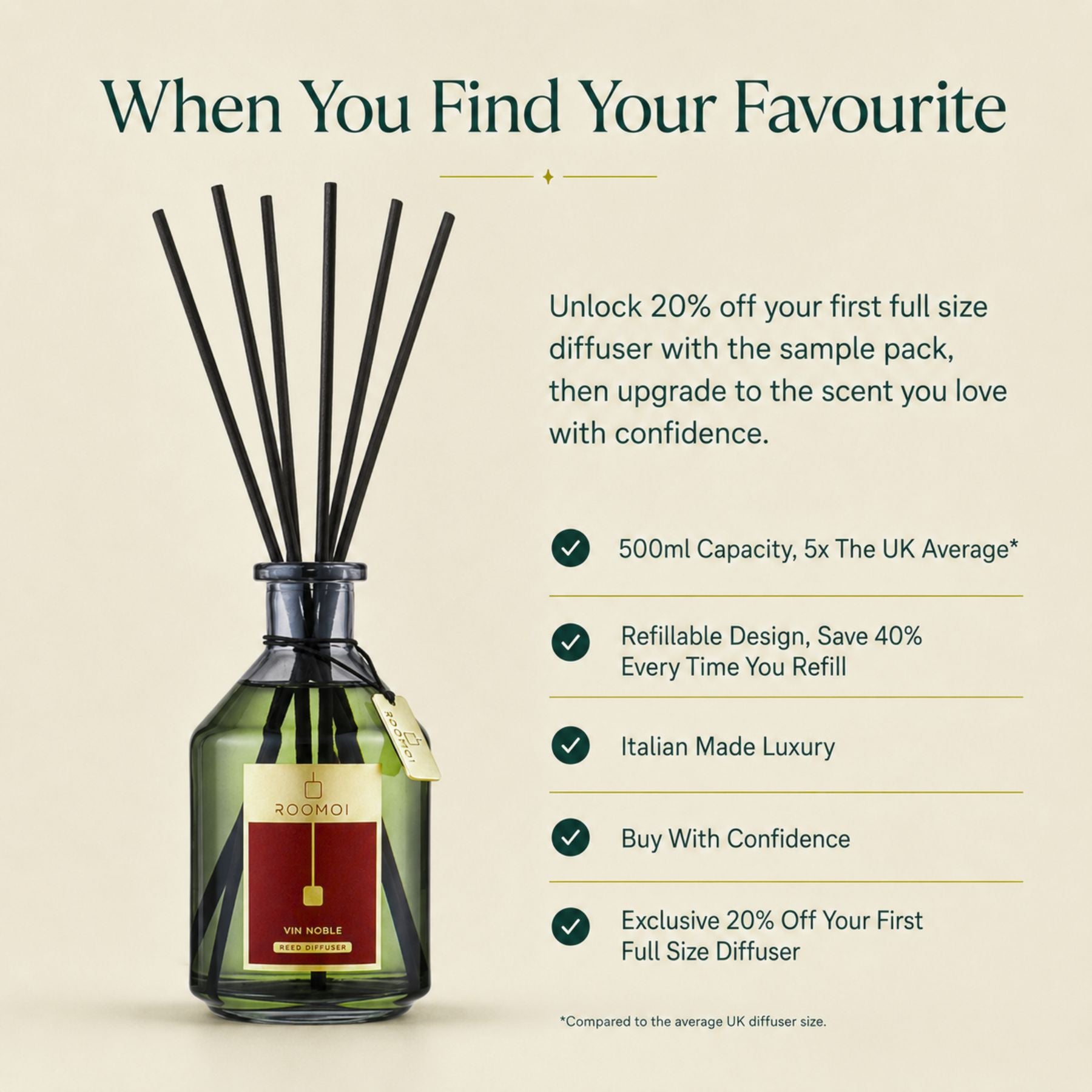 ROOMOI Diffuser Sample Pack, 10 x 2ml Sprayable Scent Samples